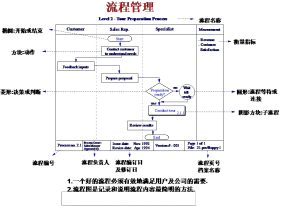 流程图