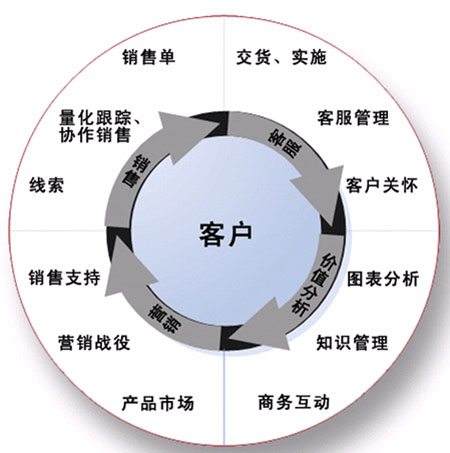 crm