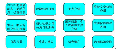 自助服务