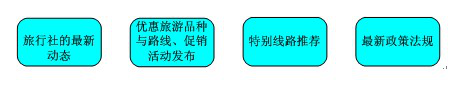 自动通告