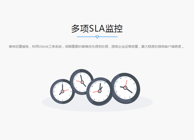 SLA监控
