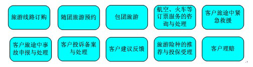 业务内容