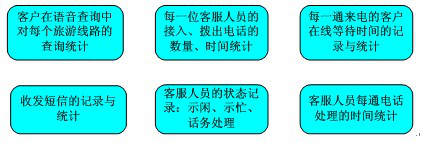 报表数据
