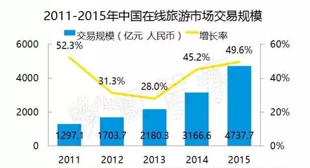 在线客服系统-旅游行业