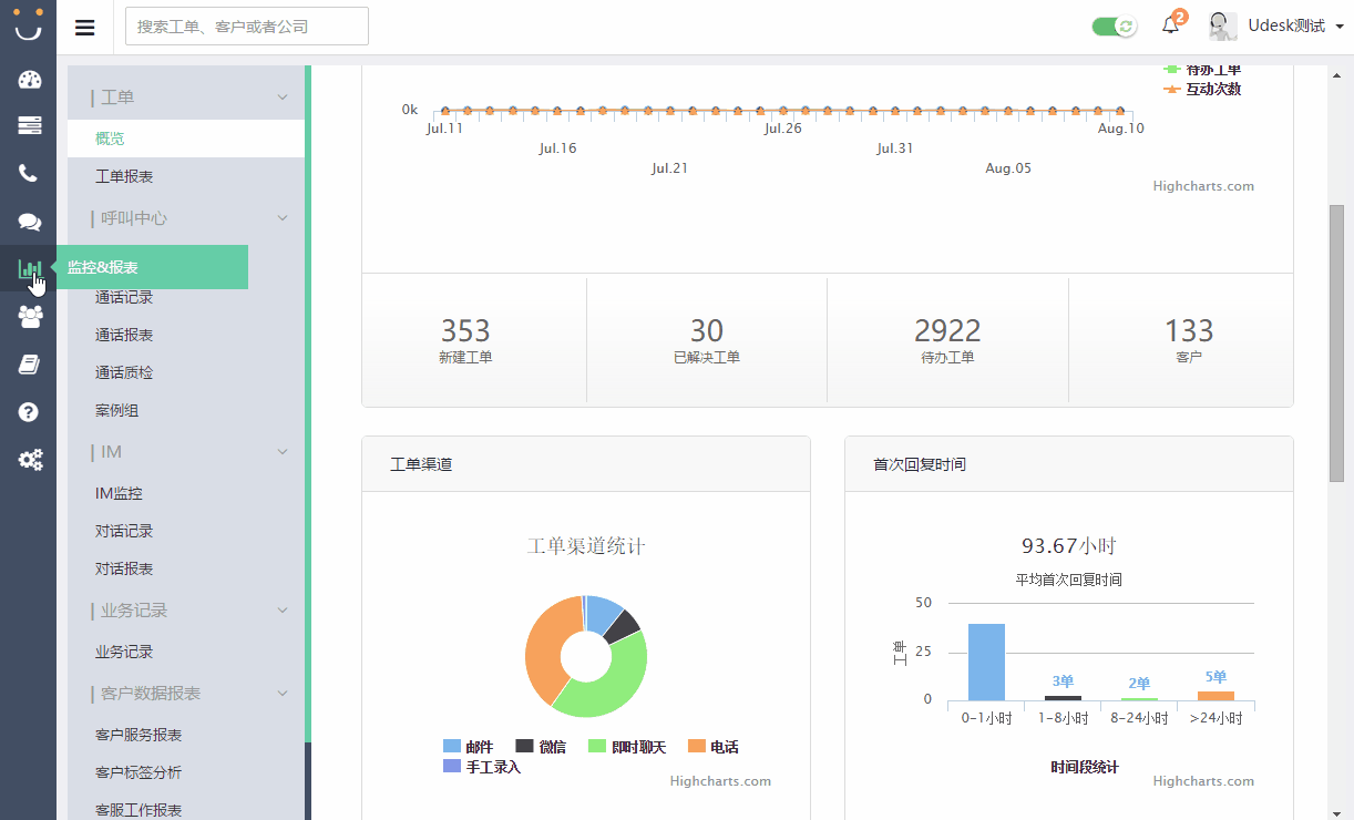 监控报表