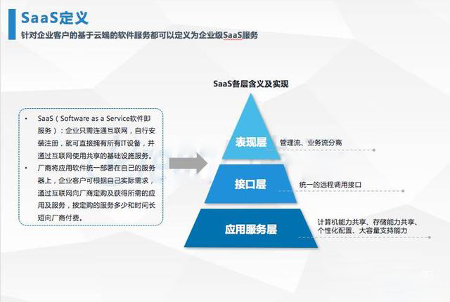 客服系统-定义