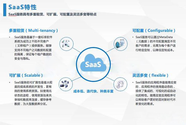 saas客服系统-特性