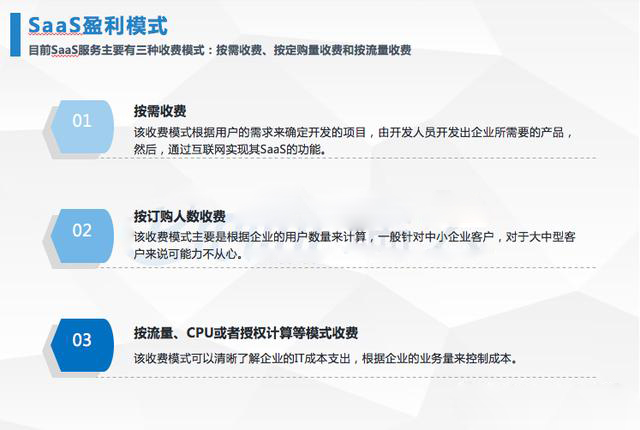 saas客服系统-盈利模式