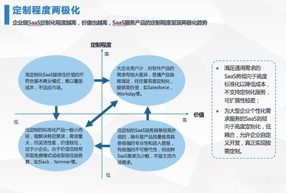 saas客服系统-订购