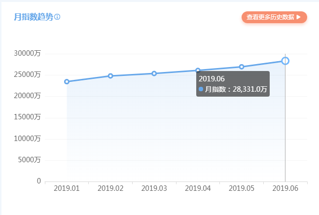 抖音、快手推出群聊功能!短视频社交新体验 抖音、快手推出群聊功能!短视频社交新体验