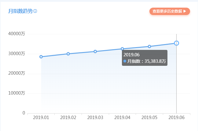 抖音、快手推出群聊功能!短视频社交新体验 抖音、快手推出群聊功能!短视频社交新体验