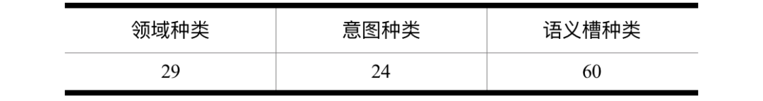 Udesk AI Lab受邀参加SMP2019大会并分享人机对话最新研究成果