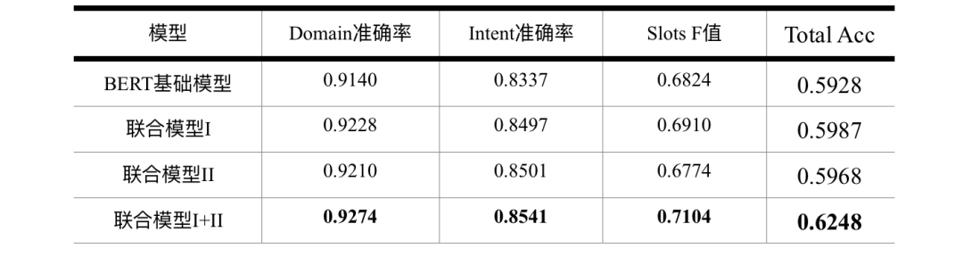 Udesk AI Lab受邀参加SMP2019大会并分享人机对话最新研究成果