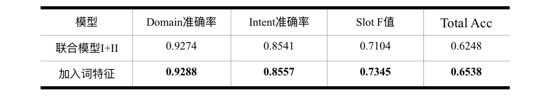 Udesk AI Lab受邀参加SMP2019大会并分享人机对话最新研究成果