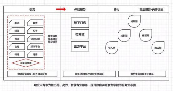 从行业TOP1看新零售的全渠道打法 从行业TOP1看新零售的全渠道打法