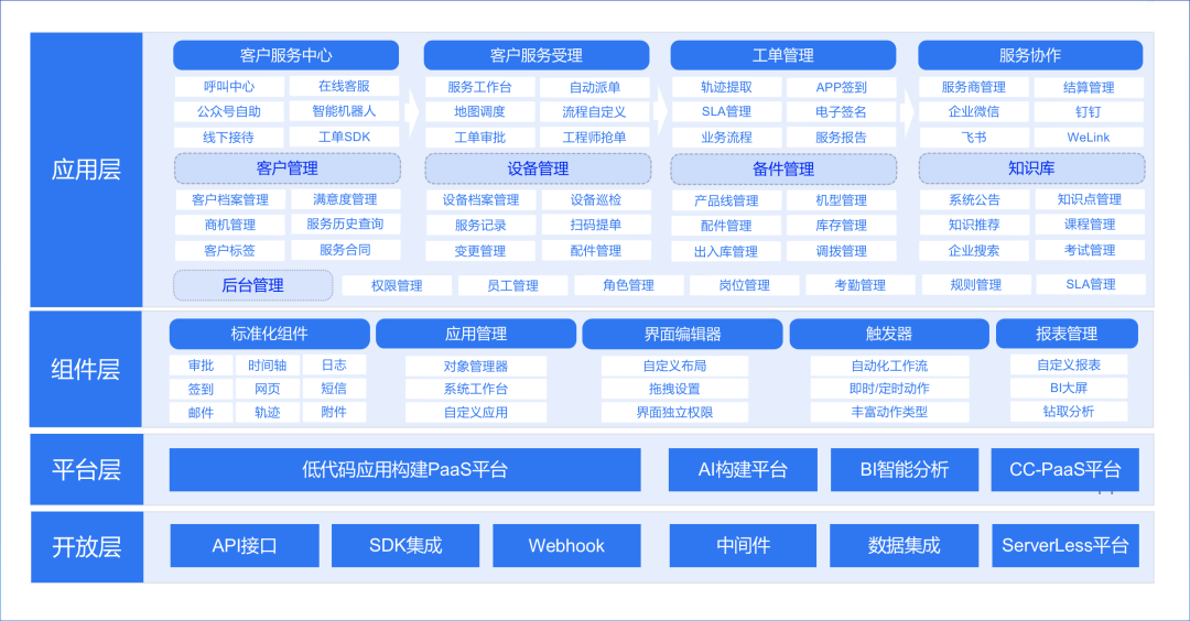 售后管理系统