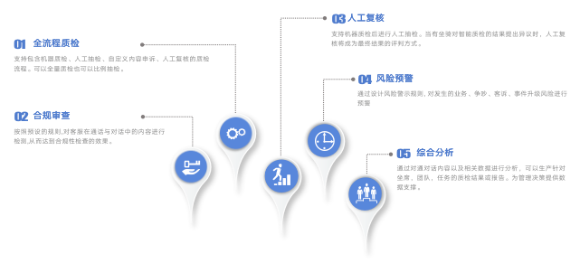 沃丰科技AI在央国企的智能化解决方案