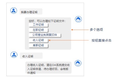沃丰科技AI助力星巴克、泰康保险打造智慧HR中心