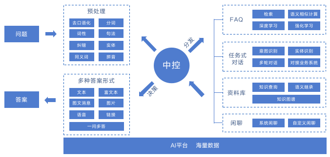 沃丰科技AI在央国企的智能化解决方案