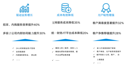 沃丰科技AI在央国企的智能化解决方案