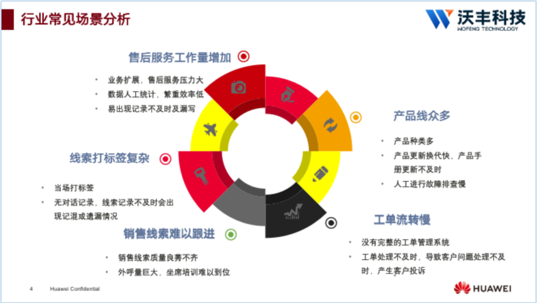 2022第200天数字化转型成突破口，沃丰科技AI驱动家电行业完成服务升级