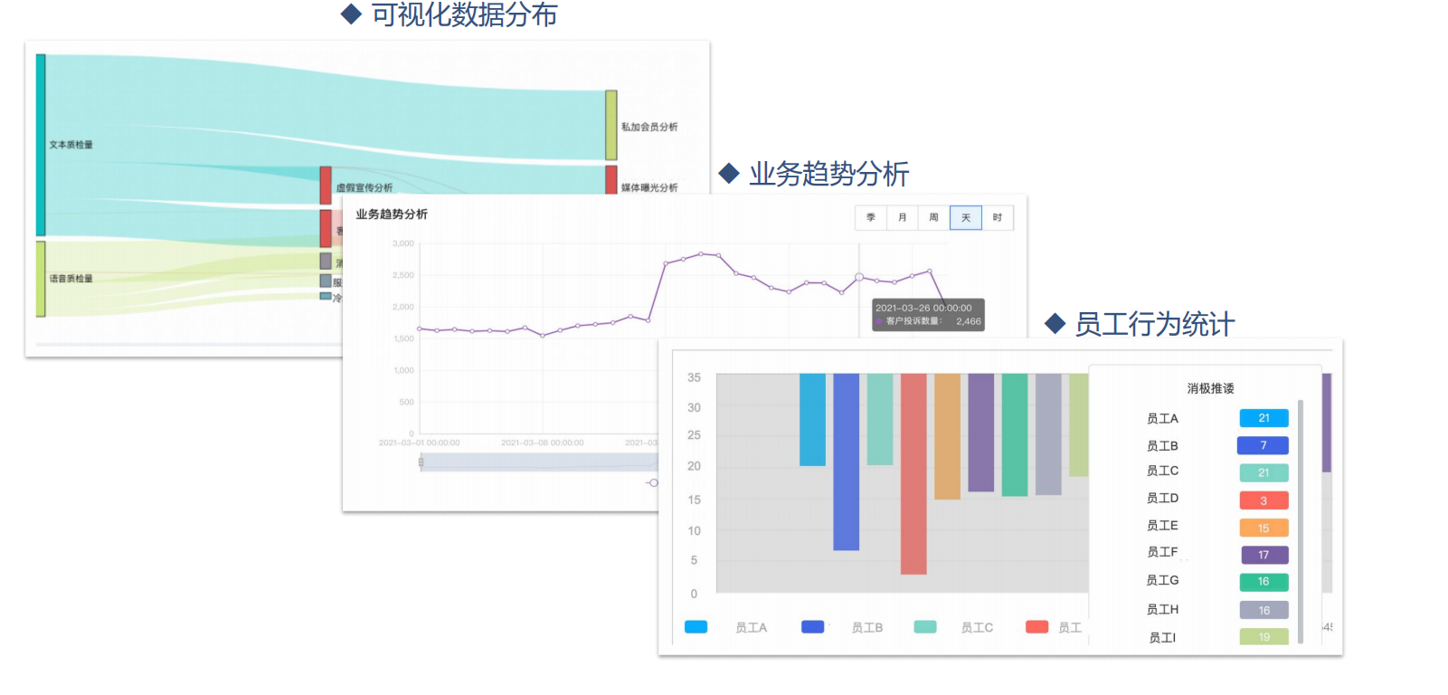 即开即用的智能会话分析软件