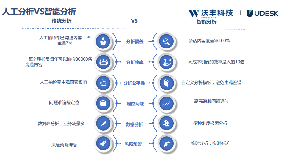 沃丰科技GaussMind企业微信会话分析解决方案