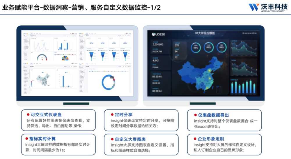 知名车企数字化转型实践：沃丰科技AI助力重塑汽车客户营销服务体系