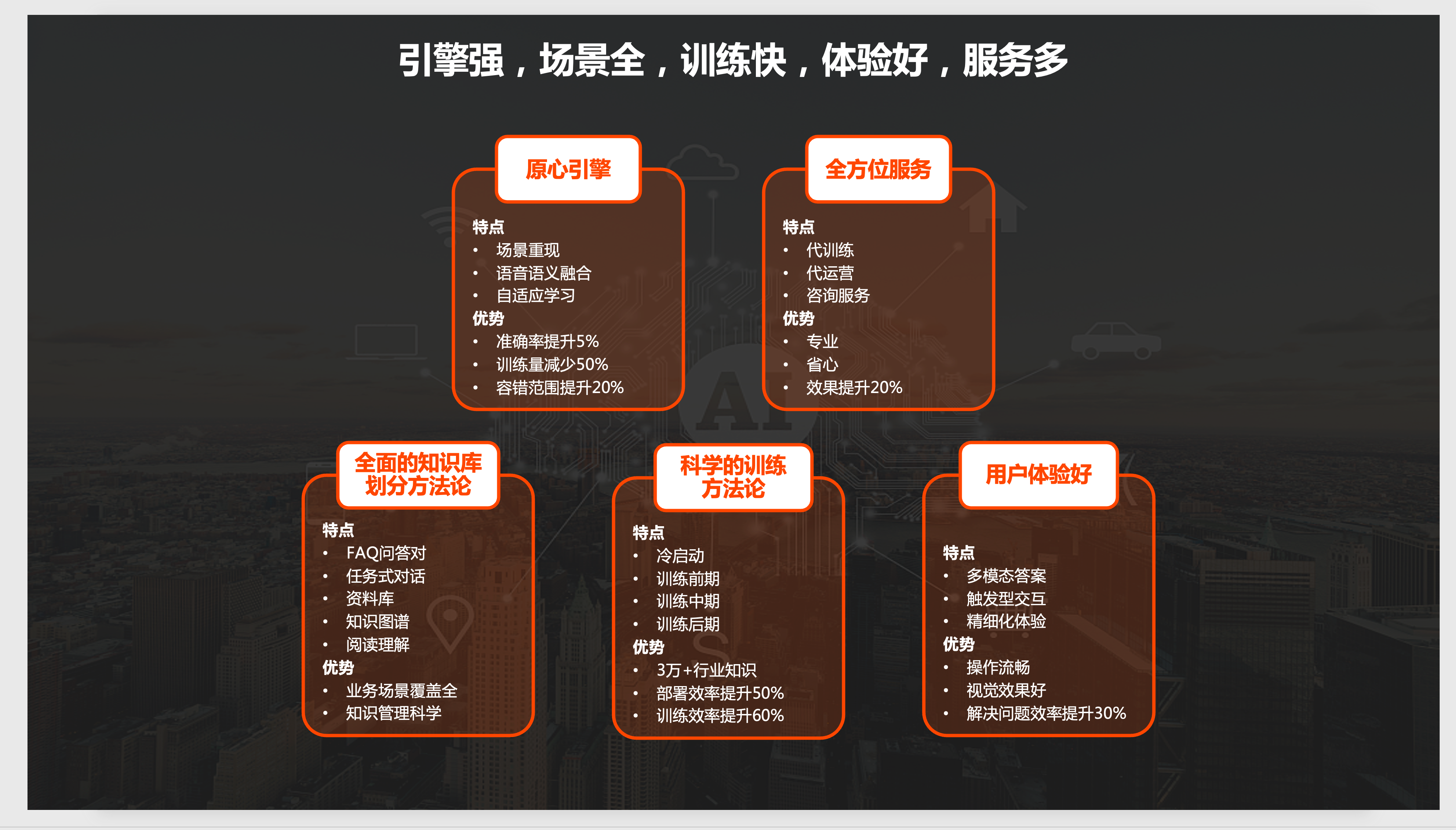 沃丰科技GaussMind文本机器人的优势有哪些？