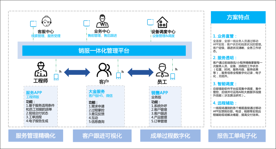 电器售后服务方案