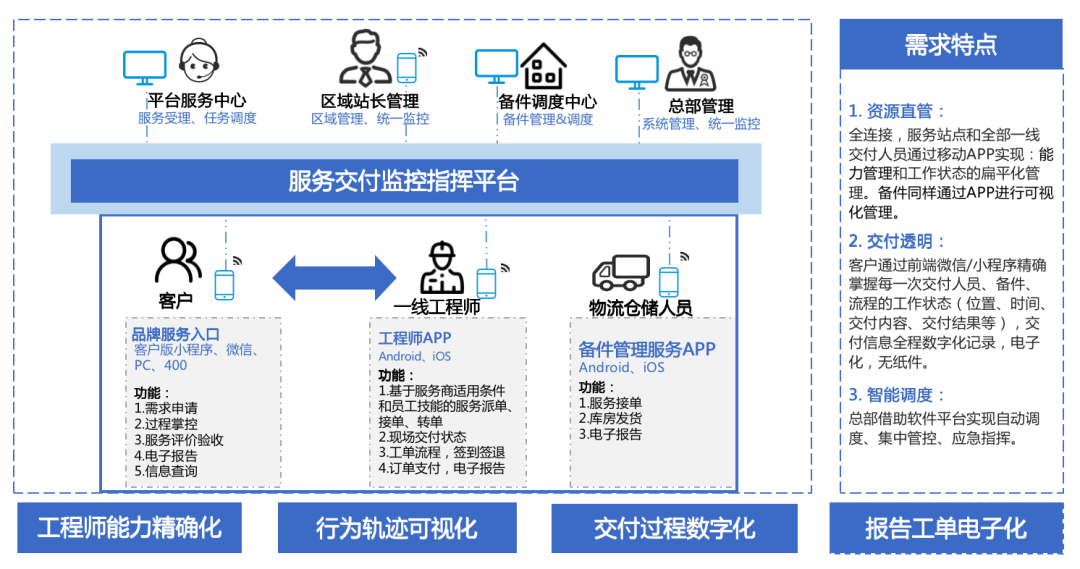 售后管理系统