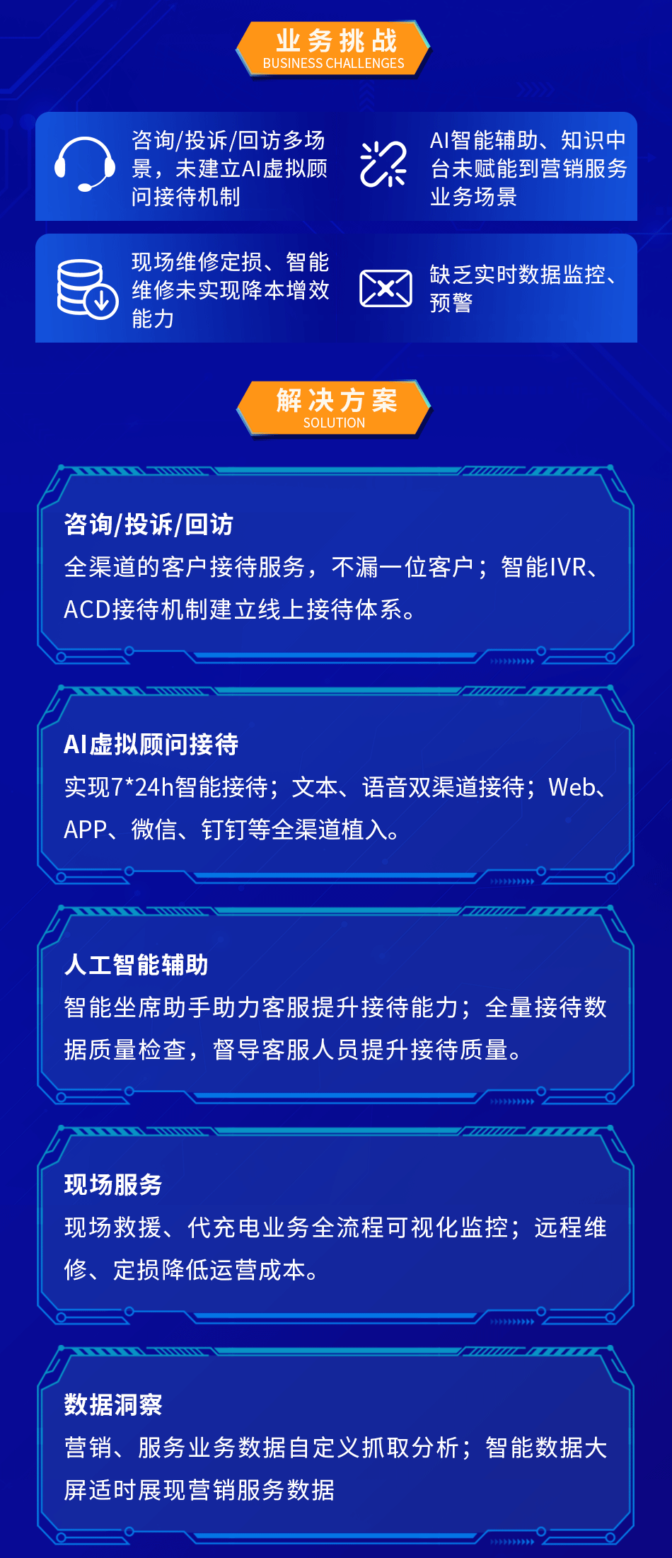 汽车行业售后服务数字化解决方案