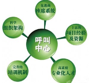 如何组建一个呼叫中心丨Udesk