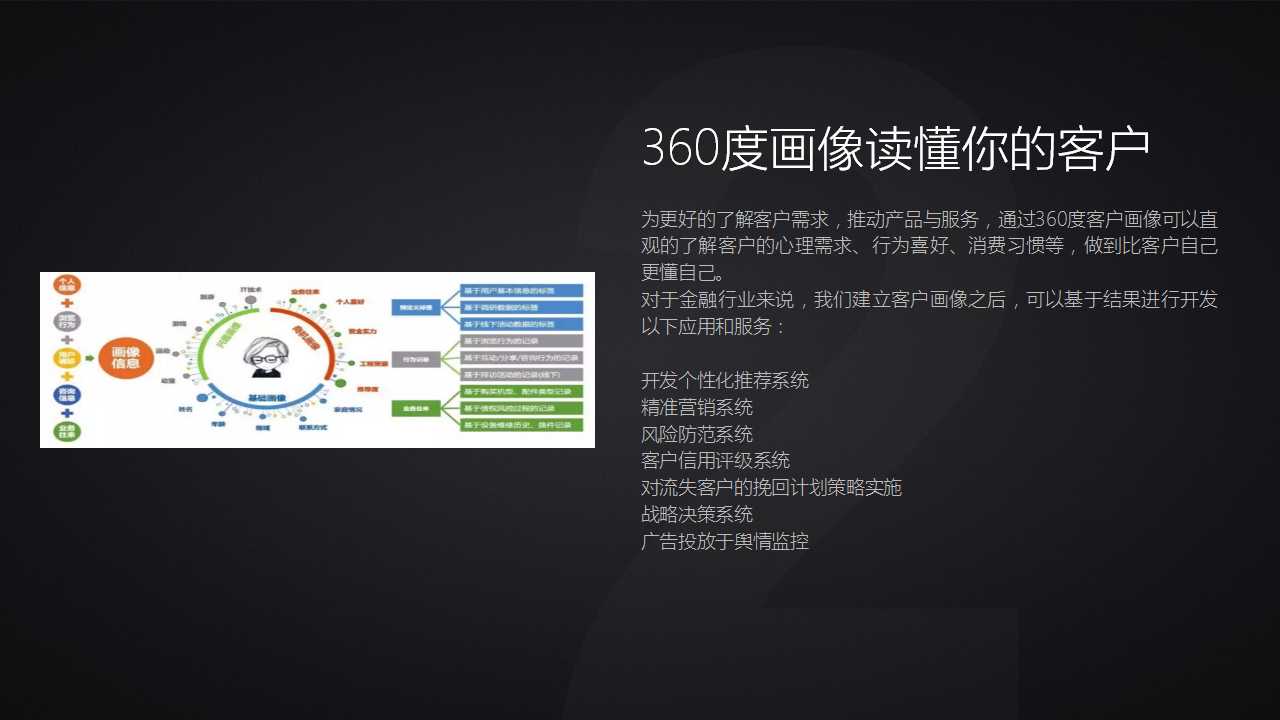 360度畫像讀懂你的客戶