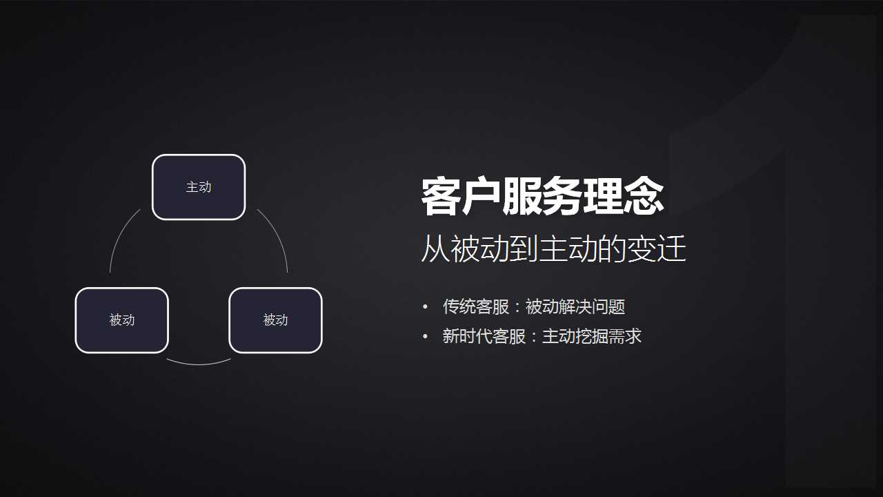客户服务理念-被动&主动