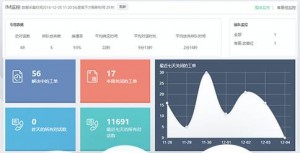 一个软件企业每日5000+客服工单任务的解决之策