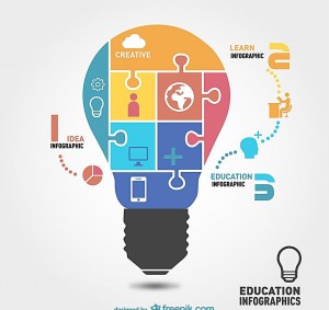 如何对客户进行数据挖掘与分析