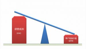 留住客户只需要5步，你迈到第几步了呢？