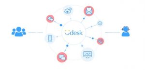 企业云客服系统基础架构