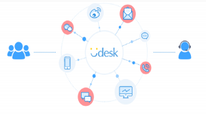 工单系统界的效率神器！Udesk工单SDK震撼上线！