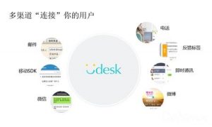 如何根据网站访问量部署在线客服系统