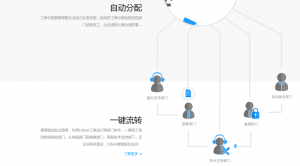 Udesk工单系统是如何实现分配和流转的呢？