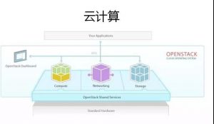 如何看懂云计算、大数据和人工智能的关系