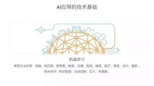 人工智能时代的用户体验设计与创新