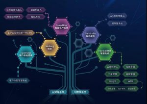 沃丰科技新品GaussMind出席医药健康行业信息化高峰论坛