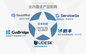 沃丰科技：AI赋能泛CRM，为新企服扬风鼓帆