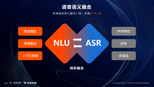 揭秘GaussMind“原心引擎”：语音语义融合技术如何打造最强机器人｜举个栗子说AI