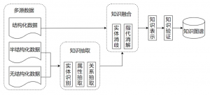 企业数据如何成为结构化知识？GaussMind推出AI中台・知识图谱解决方案