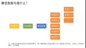 沃丰科技产品可无缝对微信客服号