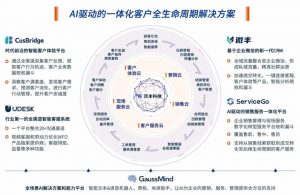 沃丰科技亮相世界互联网大会 重磅发布“一体化方案” 洞悉企业数字化未来